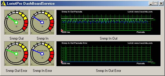 tableau de bord snmp