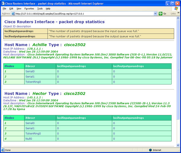 rapport d'inventaire des routeurs cisco