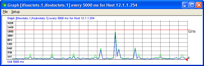 graphique lin&eacute;aire de variables snmp