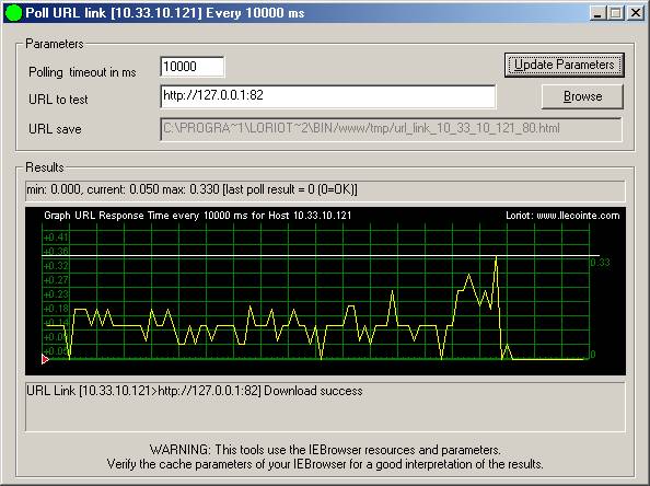 monitor un page web