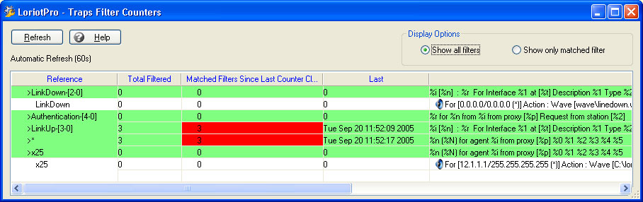 statistique des filtres de traps snmp