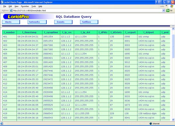 network database