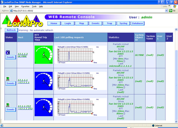 surveillance des hosts snmp