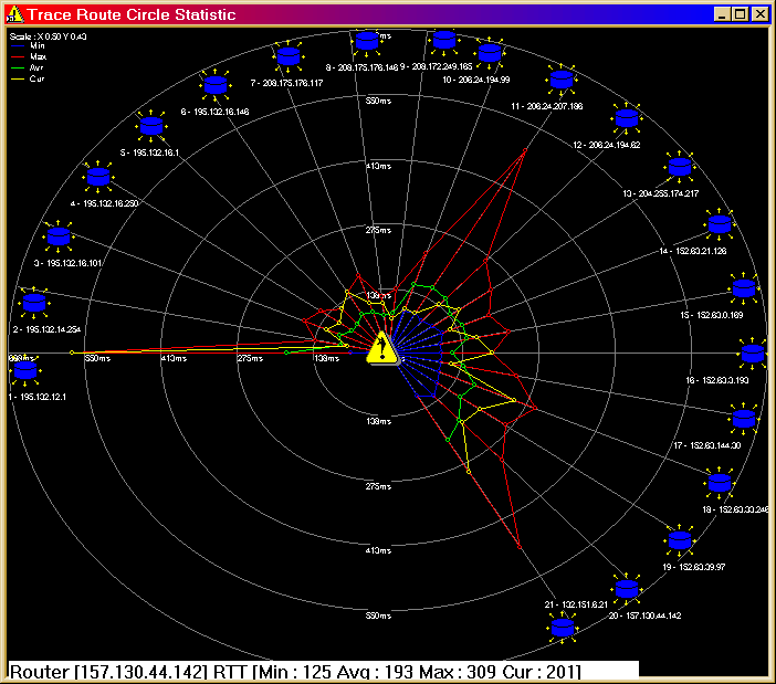 trace route graphique
