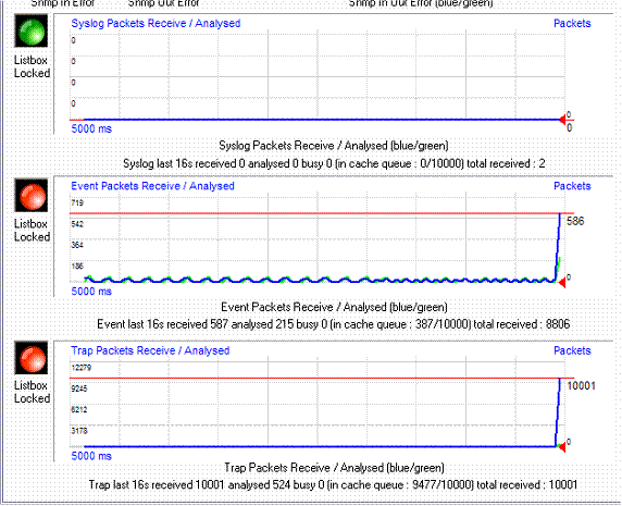 Syslog packets received