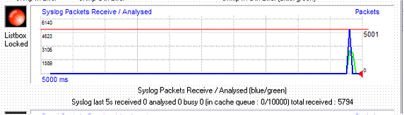 m&eacute;moire cache des syslog