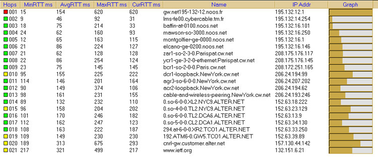 text trace route