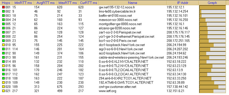 text trace route 