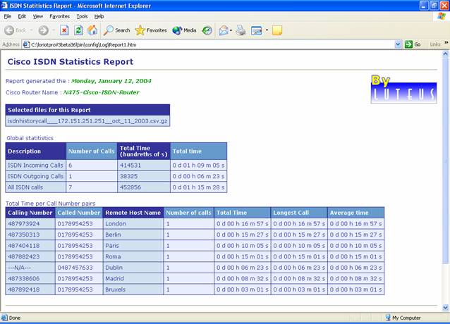 ISDN calls statistics report
