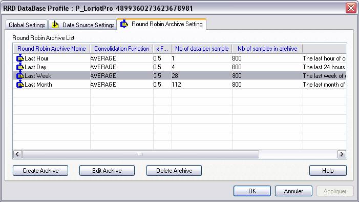 liste des archive rra