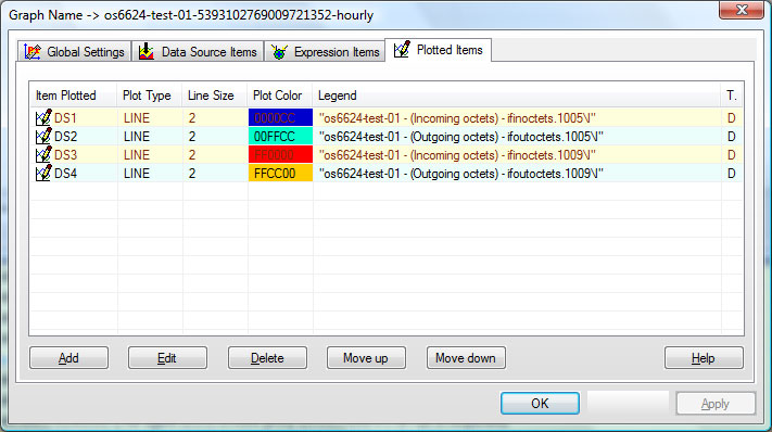 RRD Plotted Items