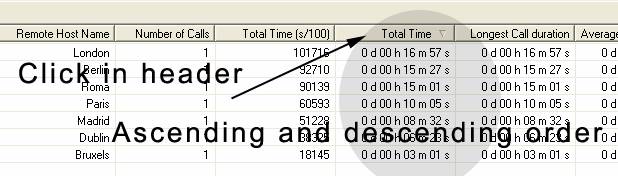 ordering ISDN call
