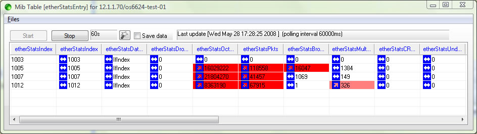 Audit RMON etherstat table