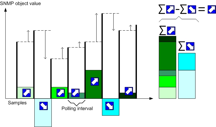 audit concept