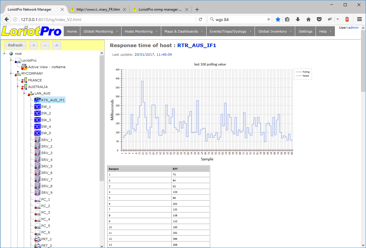 Graphique des temps de réponse des 100 dernières requêtes d'interrogation en Ping IP ou SNMP