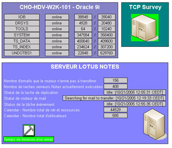 loriotpro oracle control