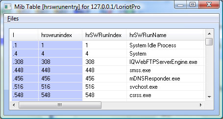process snmp index