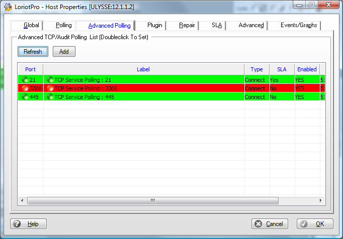 MYSQL monitoring default