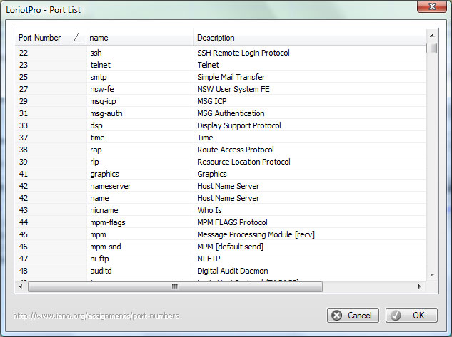 TCP port list