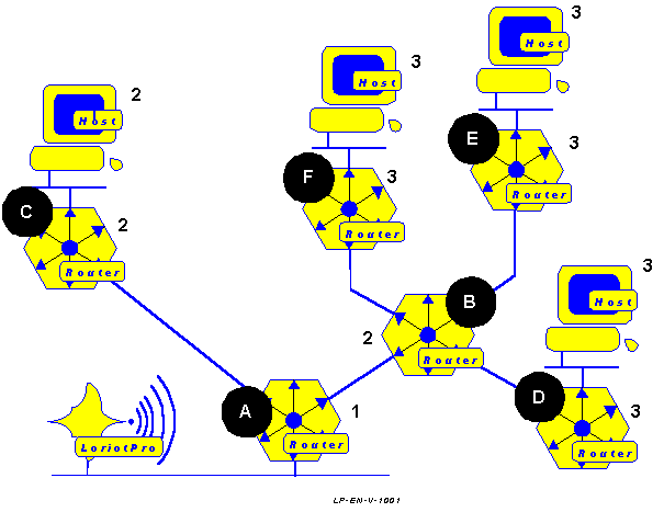example of snmp discover