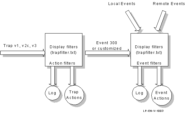 snmp discover event filter