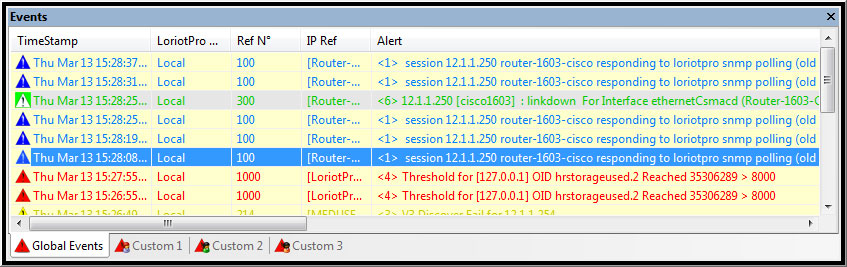 alarme 101 re&ccedil;us