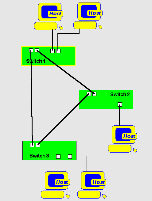 spanning tree concept