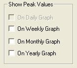 MRTG weekly monthly yearly graphs