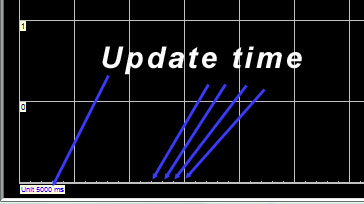 update time