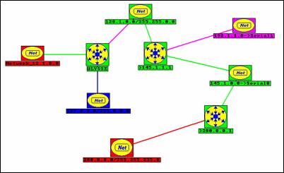ip map