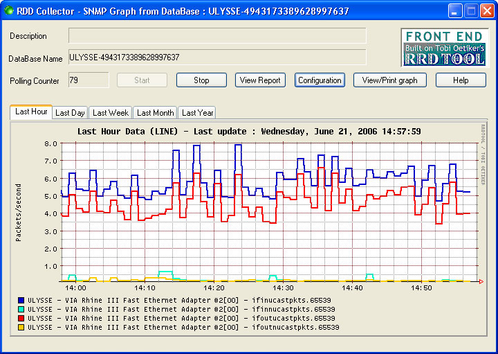 rrd collector in snmp standard mode