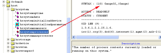 snmp gauge mib definition
