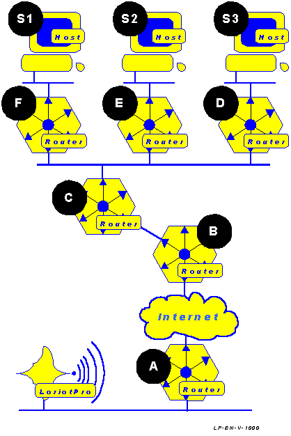 SNMP network discover process