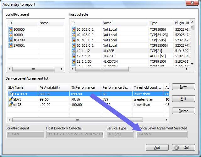 SLA contrat selection