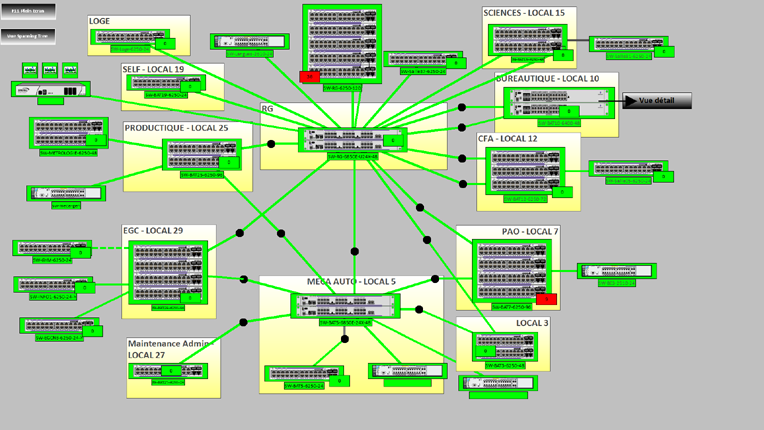 Active View Control Panel