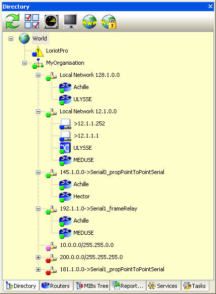 network and host tree