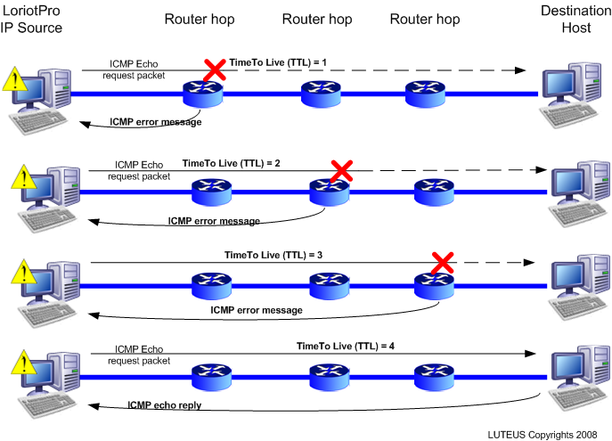 round trip times traceroute
