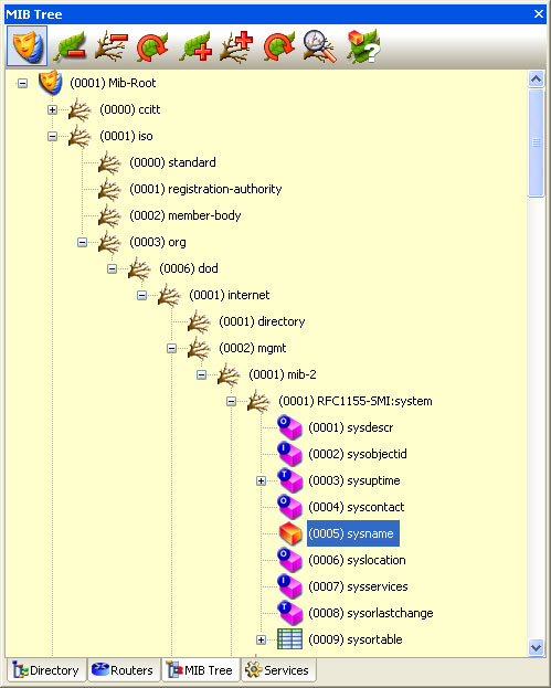 mib tree to sysname