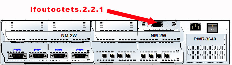 snmp index