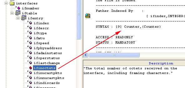 snmp counter mib object