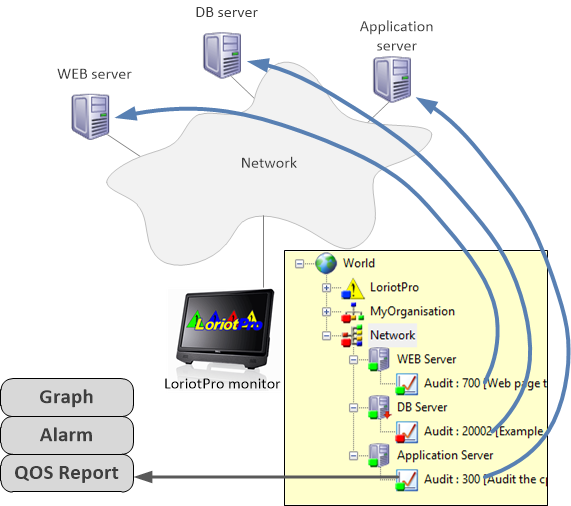 Audit plugin of LoriotPro
