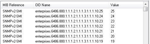 unresolved snmp oid