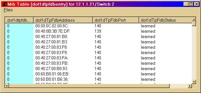 spanning tree database entry