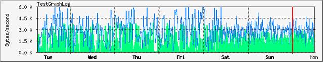 MRTG graph