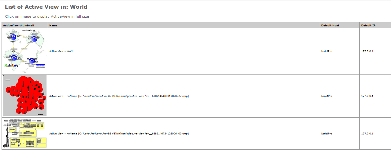 Liste des Active View pr sentes avec vignette