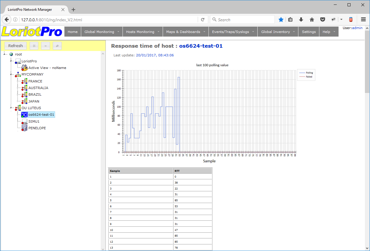 Last 100 Ping / SNMP polling Response Time RTT 