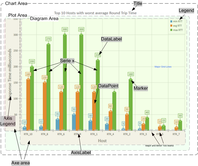 Chart terminology