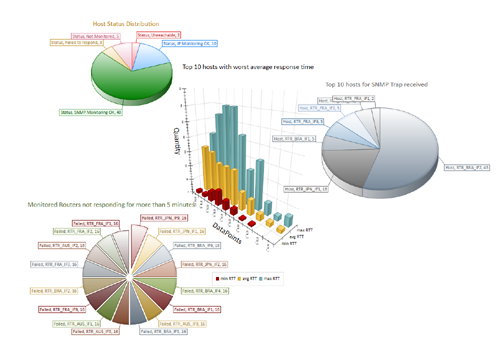 Statistics Charts
