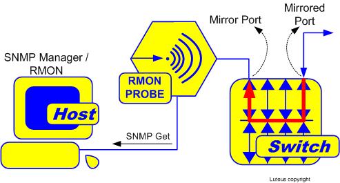 PortMirroring.jpg